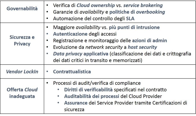 Cloud rischi e contromisure