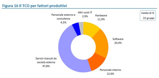 Analisi dei costi per fattore produttivo