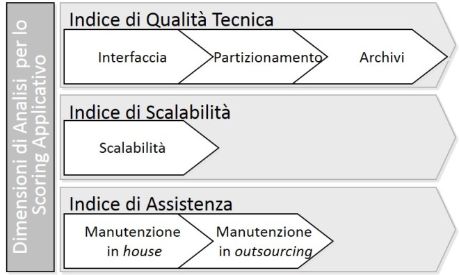 Indici di qualità applicativa