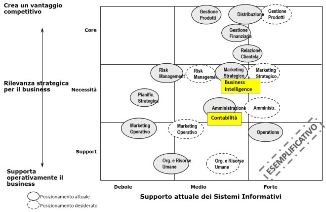 Analisi di posizionamento prospettico