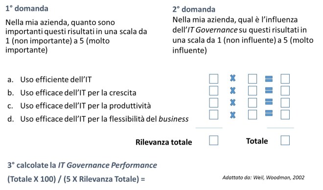 IT Governance 6