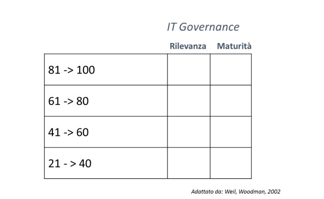 IT Governance 8