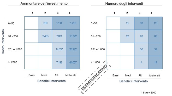 Processo stesura piano di innovazione - matrici 3