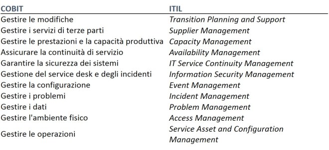 IT Management 4