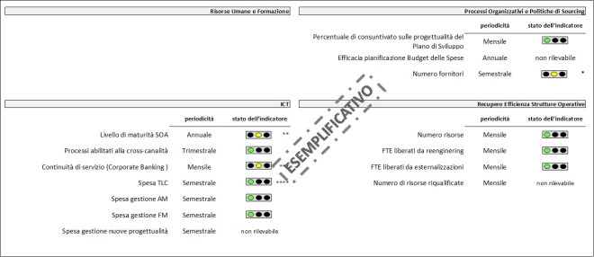 performance 11