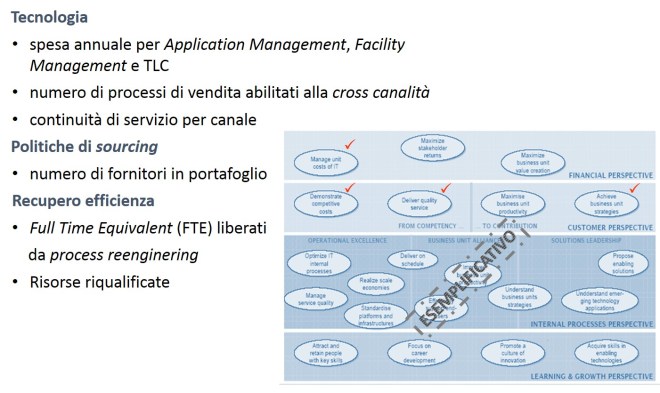 performance 12