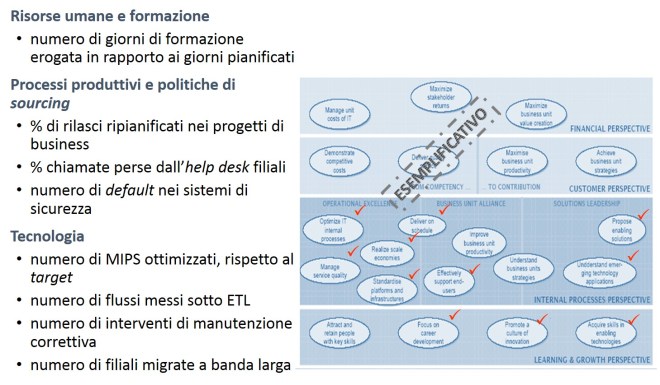 performance 14