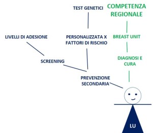 8. Competenza Regionale
