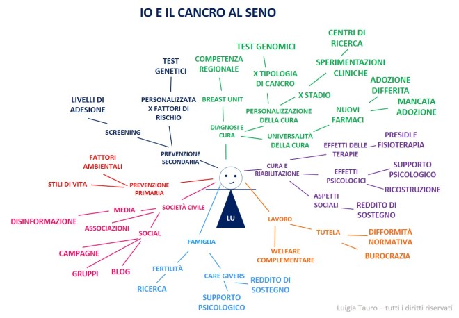 Io e il cancro al seno