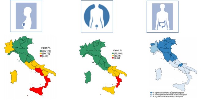 osservatorio-nazionale-screening-2016