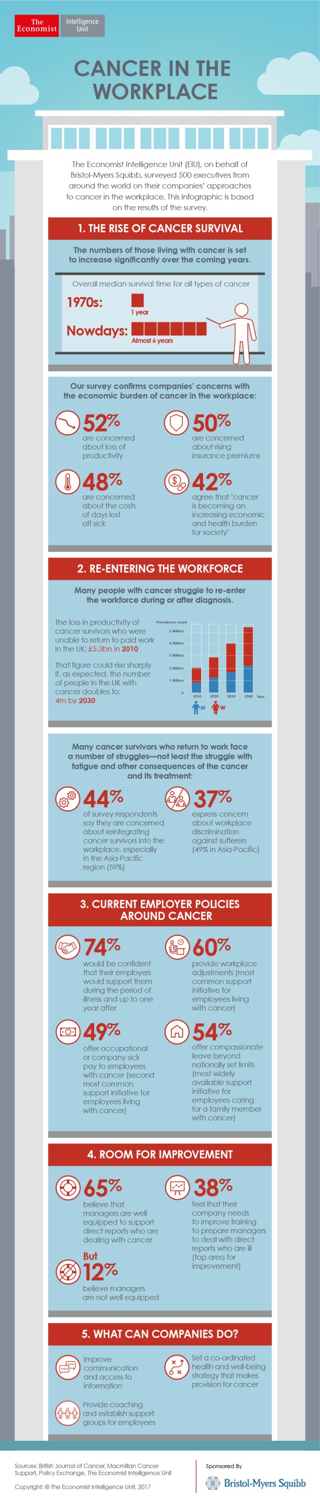 c1028 BMS_Cancer in work place_V3