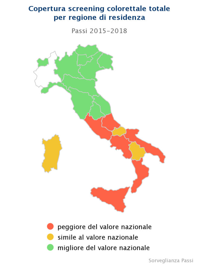 copertura-screening-colo